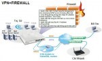 Load Balancing cho doanh nghiệp