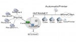 Gửi nhận Fax từ máy tính