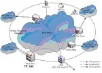 Mạng riêng ảo - VPN