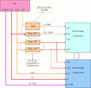 Mạch cấp nguồn cho chipset